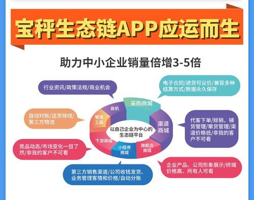 為農業(yè)區(qū)塊鏈而生 寶秤生態(tài)鏈如何顛覆現(xiàn)代農貿市場