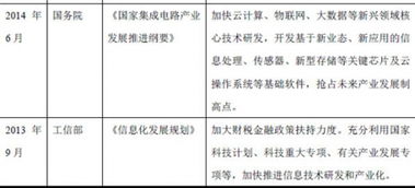 2017年中國軟件和信息技術服務行業(yè)監(jiān)管及政策法規(guī)分析