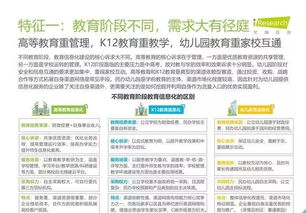 2019年中國教育信息化行業(yè)報告 數據處理與存儲服務分析