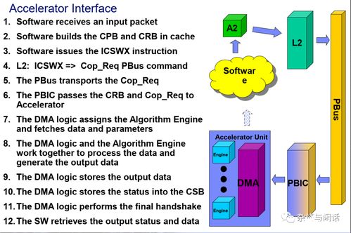 Top500操作系統(tǒng)現(xiàn)狀 信息技術咨詢服務視角下的高性能計算生態(tài)