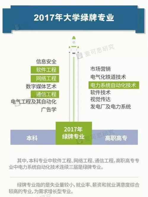 2018年大學生就業(yè)報告解讀 網(wǎng)絡(luò)工程本科生起薪4774元背后的行業(yè)趨勢與職業(yè)前景
